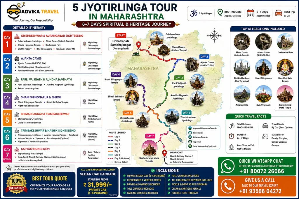 maharashtra jyotirlinga tour